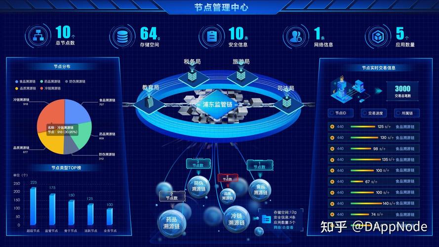 区块链开发企业、应用及技术软件与服务全景解析