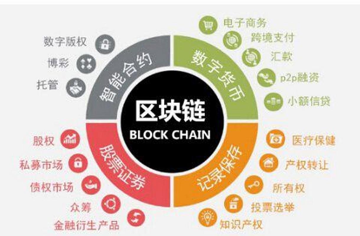 区块链技术如何保障数据隐私和安全
