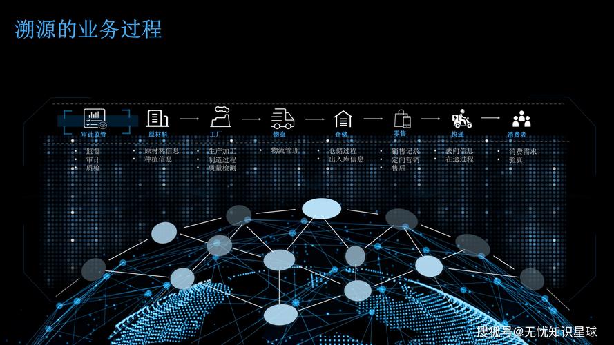 区块链溯源技术 开启商品信任的数字钥匙