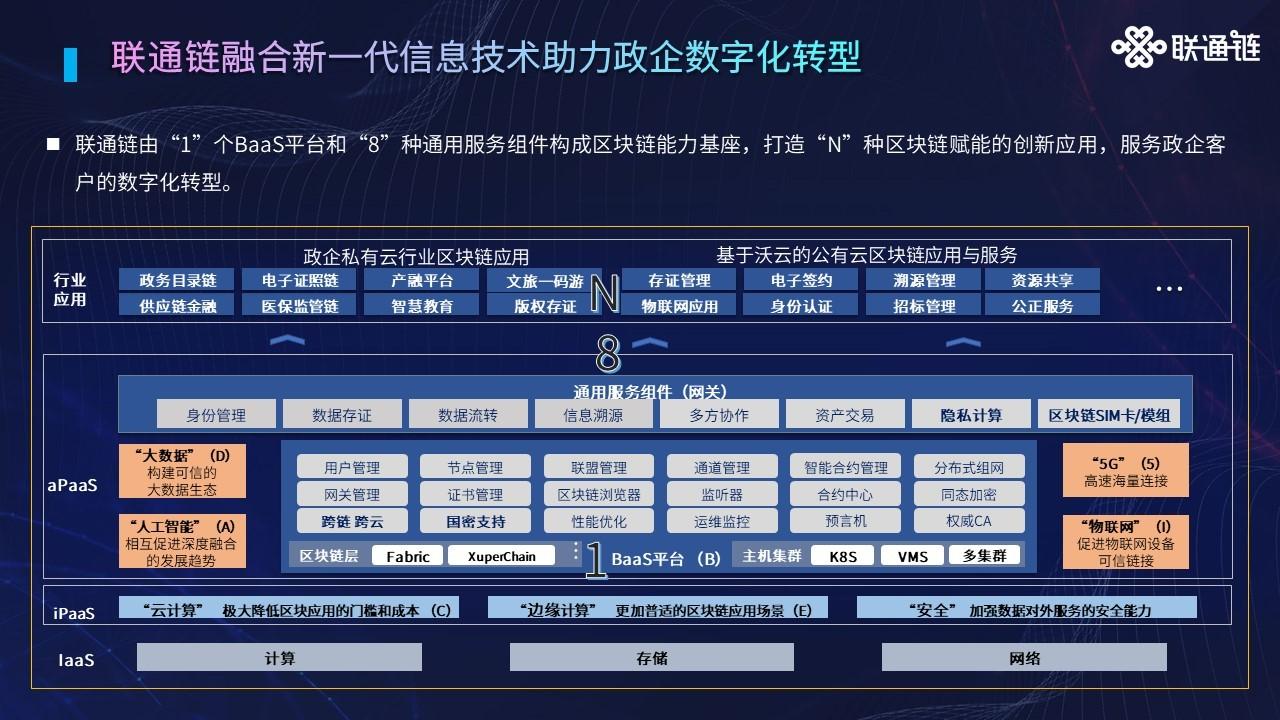 中国联通发布自研区块链产品 联通链创新研究院落户海南
