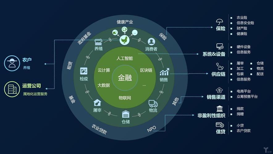 区块链技术的应用场景、优势及经典案例 一场信任革命的技术洞察