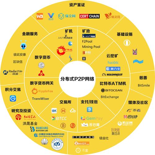 区块链技术可以应用在哪些行业与领域 从概念到落地实践