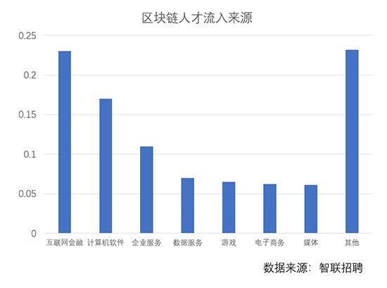 区块链成就业新风口 欧科云链“鲲鹏计划”广纳贤才，推动区块链技术相关软件和服务发展