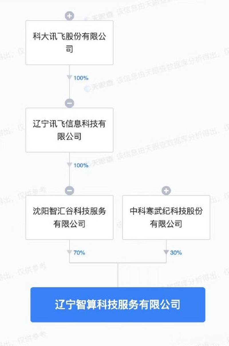 科大讯飞联手寒武纪布局智算新赛道 区块链成关键拼图
